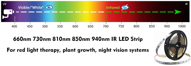 Infrared IR LED Strip Lights